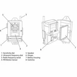Smart Cat Repeller System - Battery Powered By PestBye® -Plants outlet store PB0047B add image 8 44b6