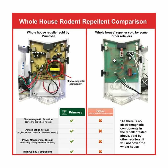 Whole House Rat & Mouse Repeller 6 Whole House Rat & Mouse Repeller - Image 4